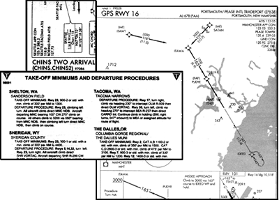 Instrument Approach Procedure