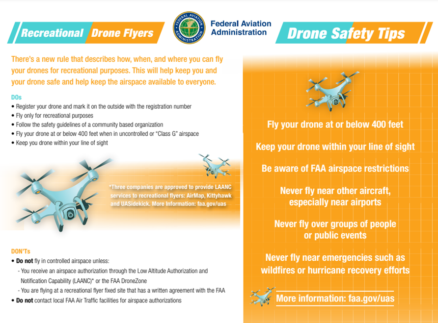 UAS Infographic
