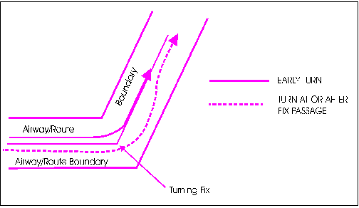 aim0503_Auto5