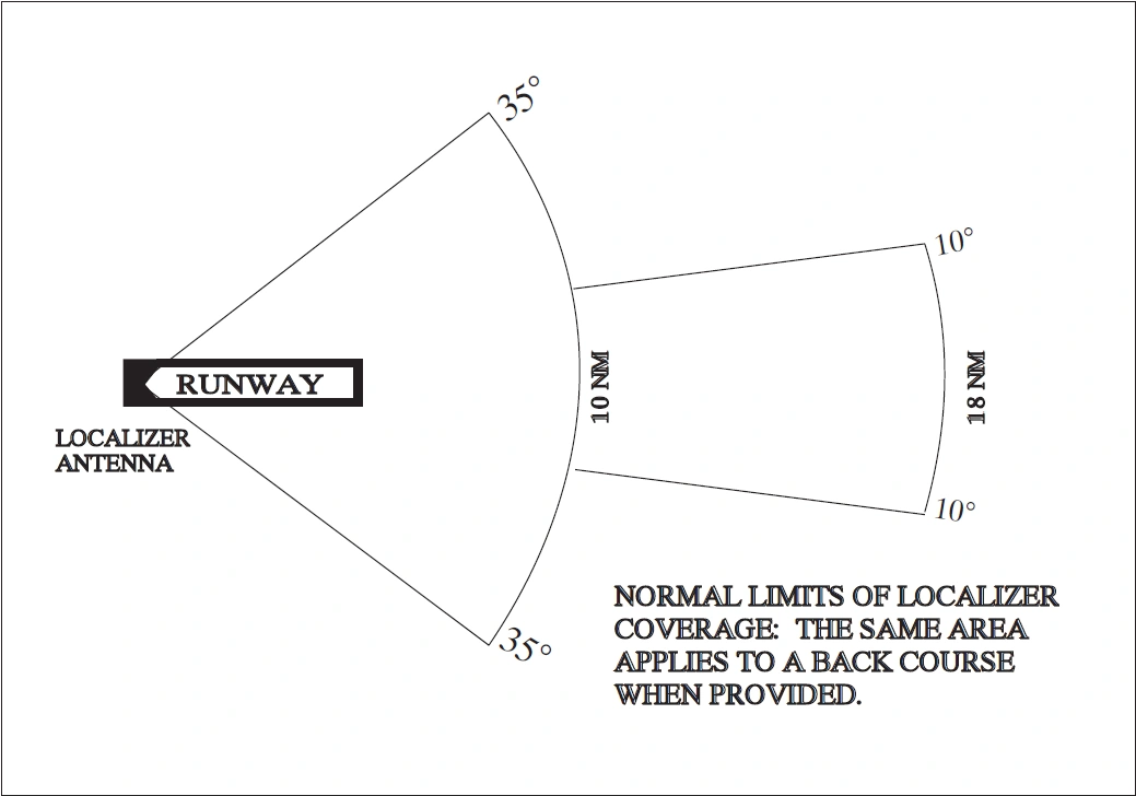 FIG 1-1-6