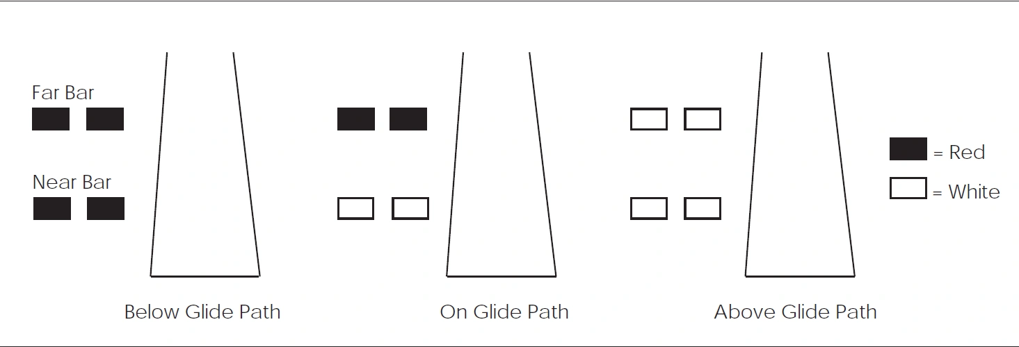 FIG 2-1-2