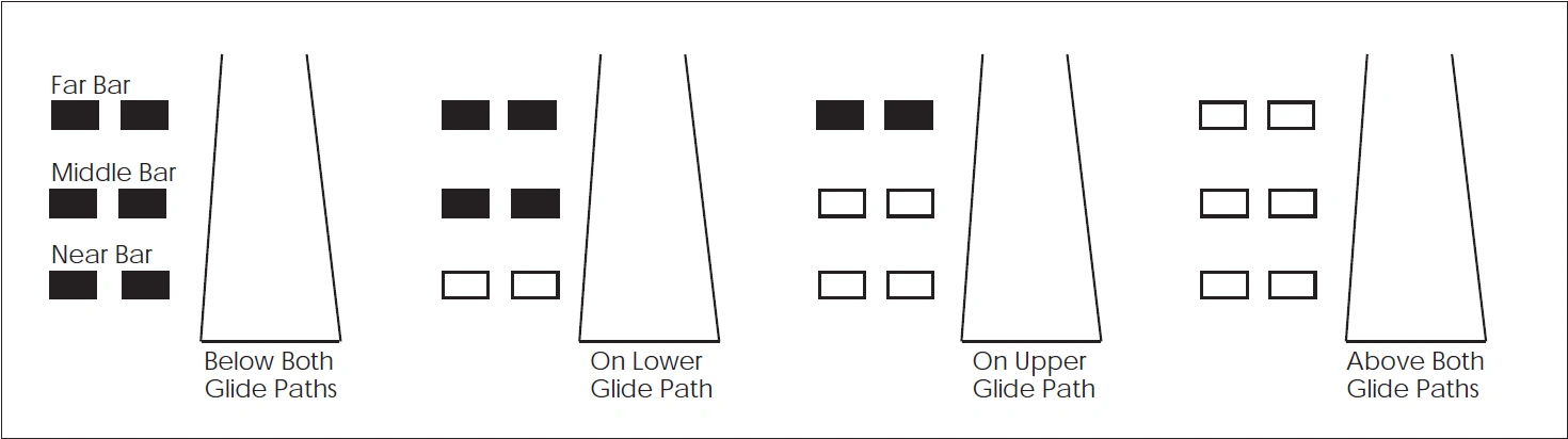 FIG 2-1-3