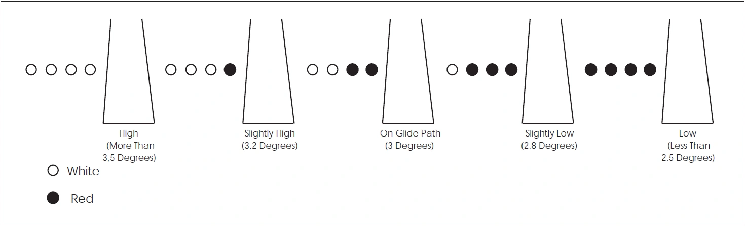 FIG 2-1-5