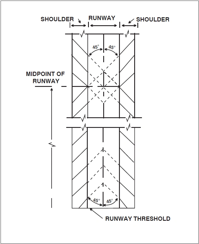 FIG 2-3-5