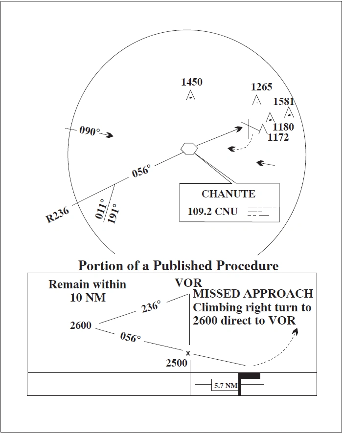 FIG 5-4-31