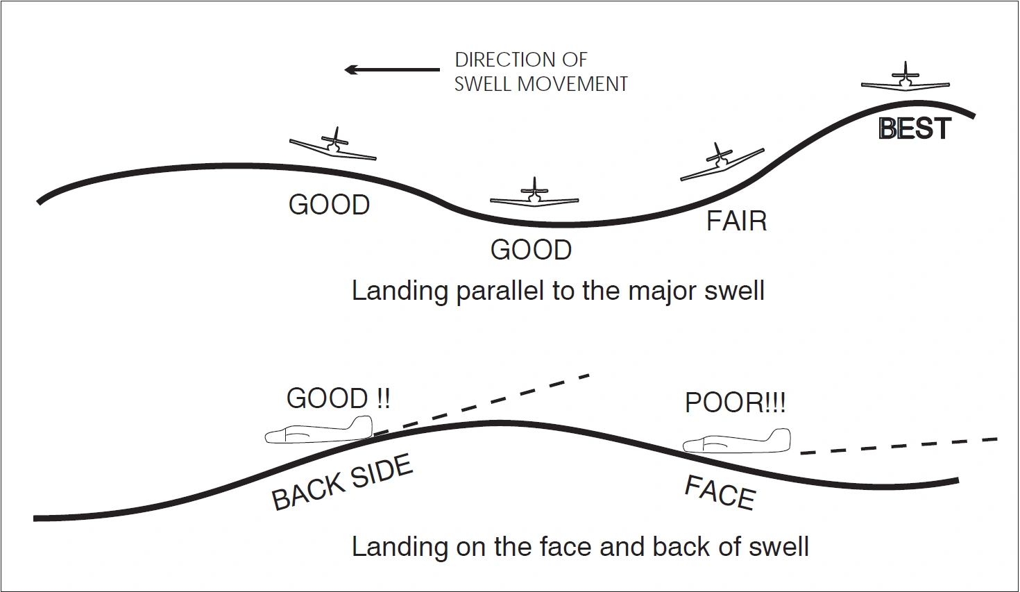 FIG 6-3-5