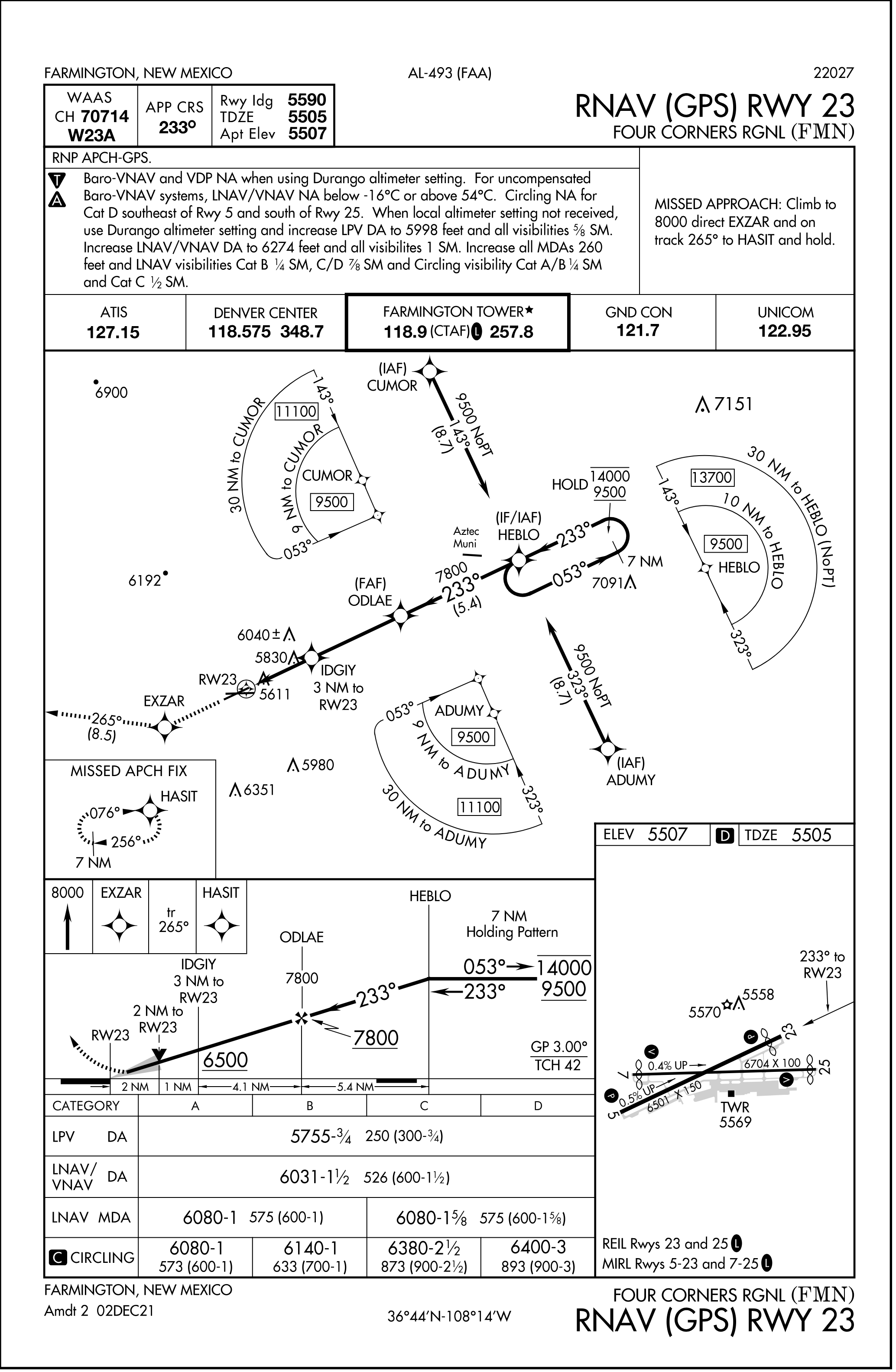 RNAV (GPS) Approach Chart