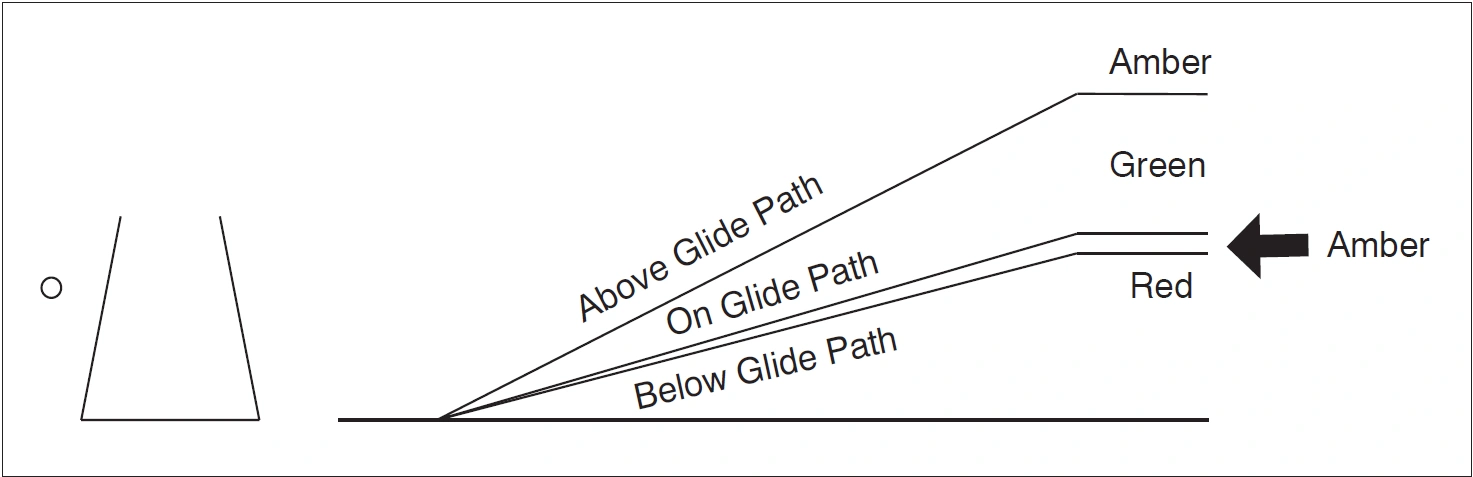 FIG AD 1.1-6