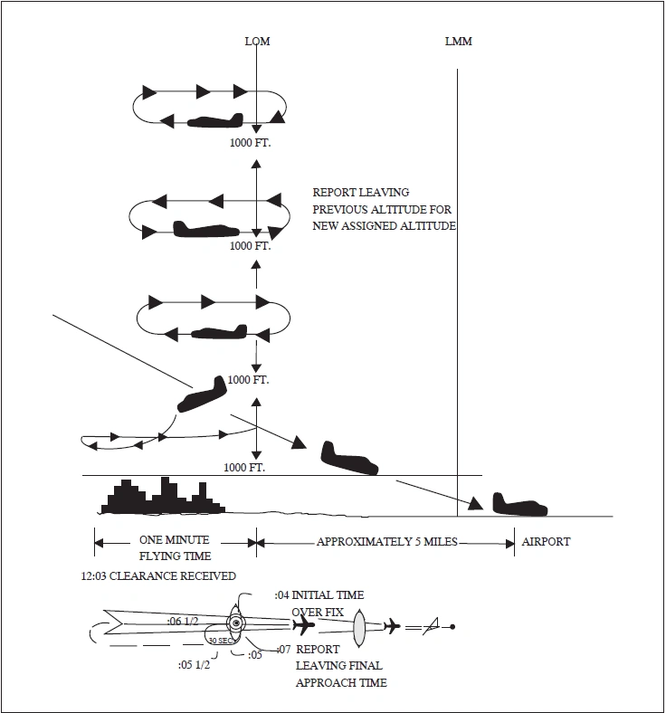 FIG ENR 1.5-37