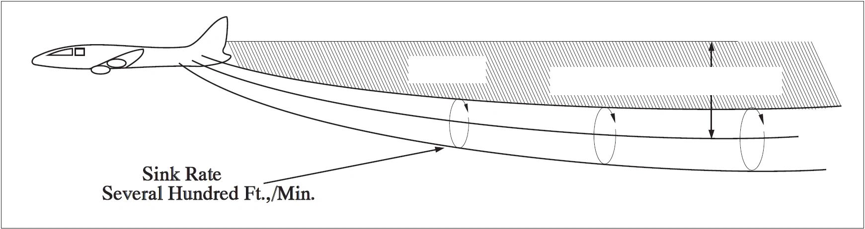 FIG GEN 3.5-20