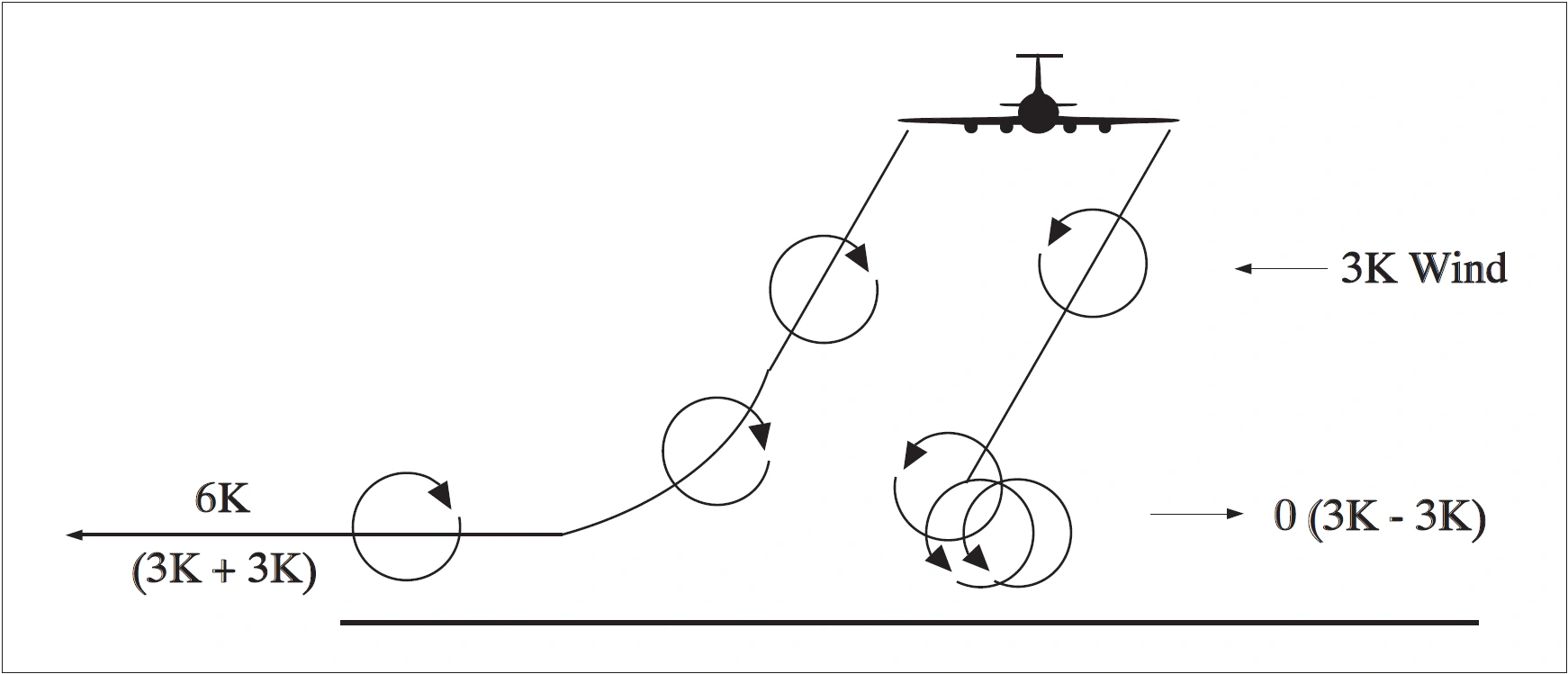 FIG GEN 3.5-22