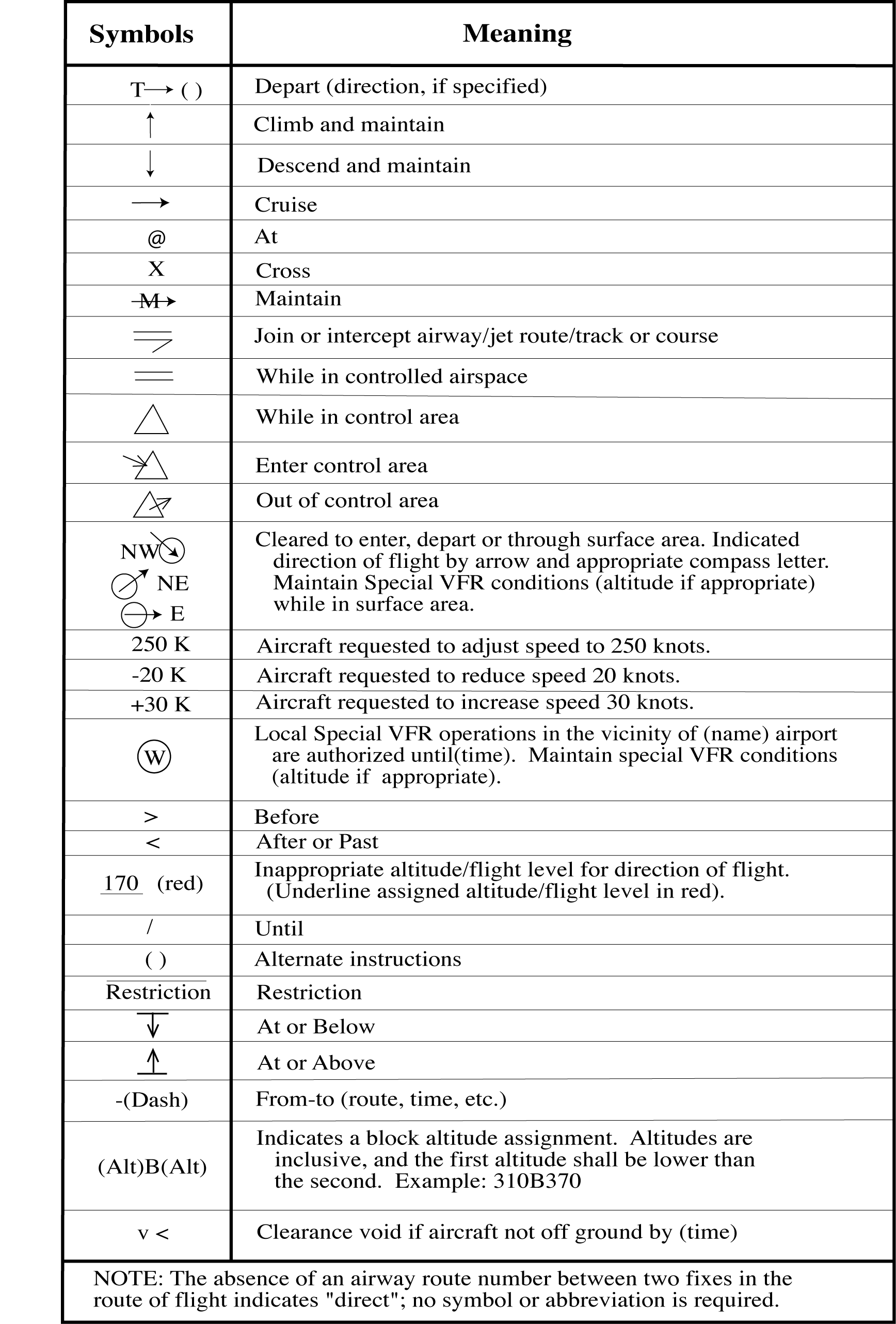 Control Information Symbols [Part 1]