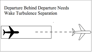 Same Runway Separation