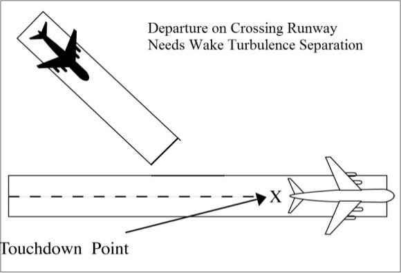 Converging Runway Separation