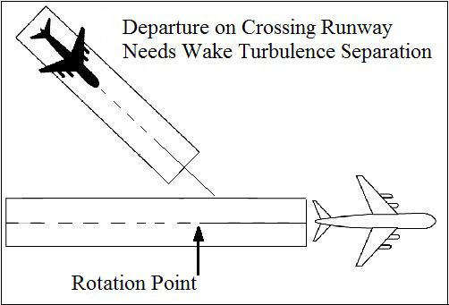 Converging Runway Separation