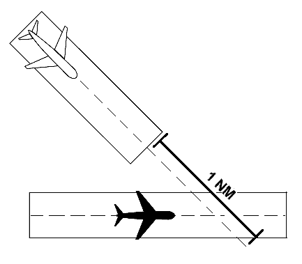 Converging Runway Separation