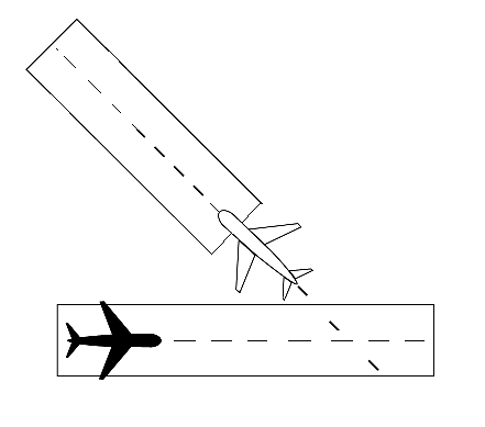 Converging Runway Separation