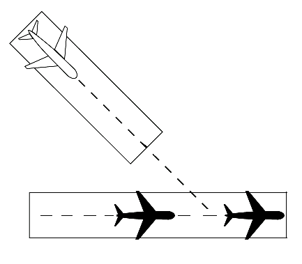 Converging Runway Separation