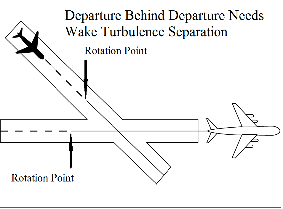 Departure Behind Departure on Intersecting Runway