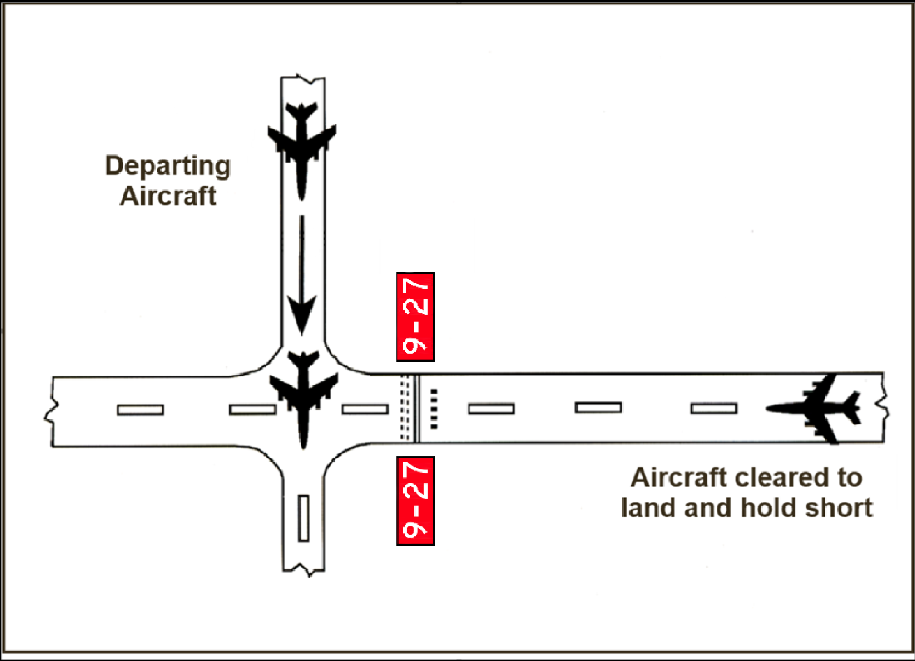 Intersecting Runway Separation