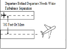 Parallel Runway Separated by 700 Feet or More