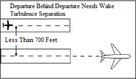 Parallel Runway Separated by Less than 700 Feet