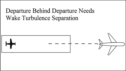Same Runway Separation