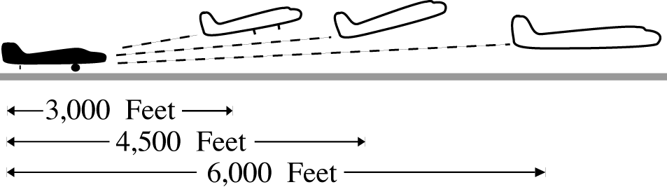 Same Runway Separation