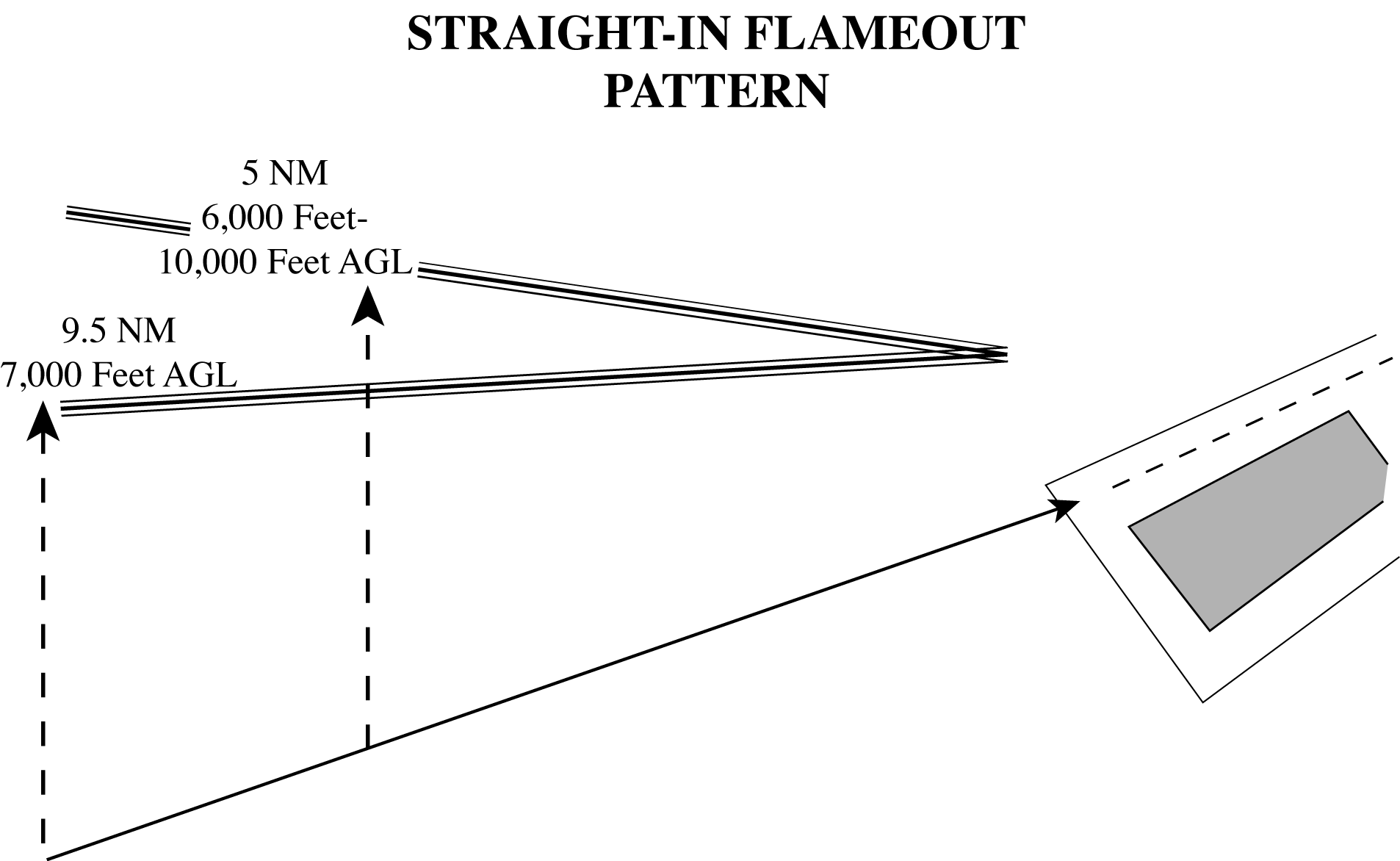 Simulated Flameout [2]
