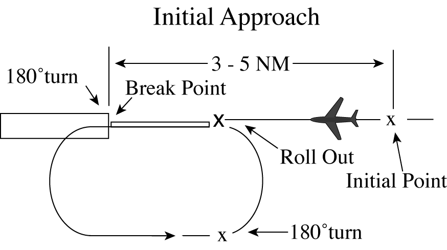 Overhead Maneuver