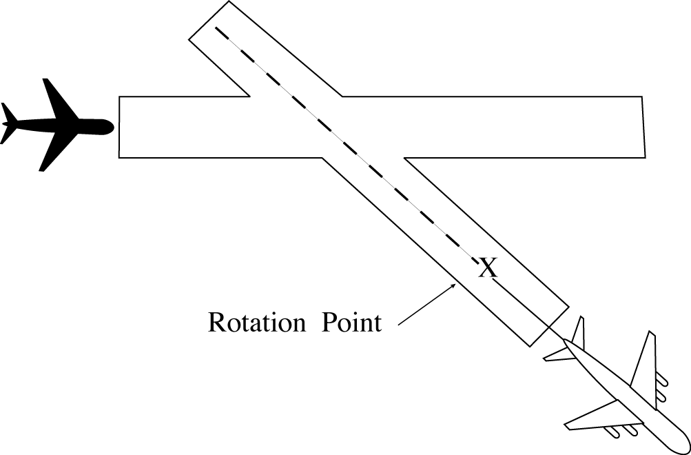 Intersecting Runway Separation