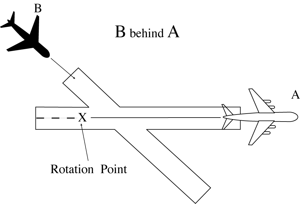 Intersecting Runway Separation