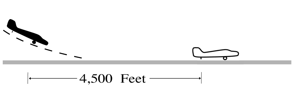Same Runway Separation