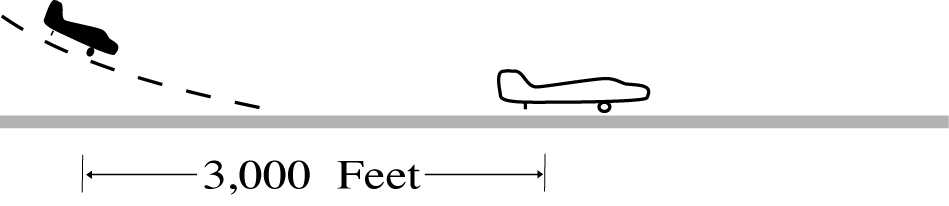 Same Runway Separation