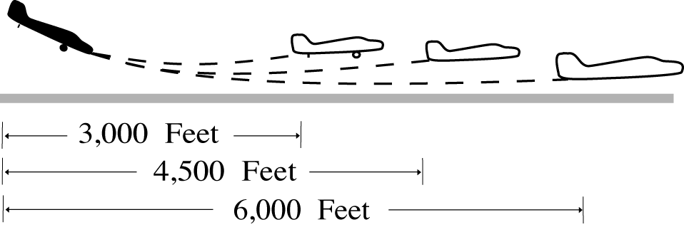 Same Runway Separation