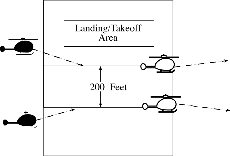 Simultaneous Helicopter Landings or Takeoffs