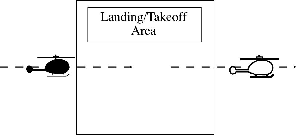 Helicopter Arrival Separation