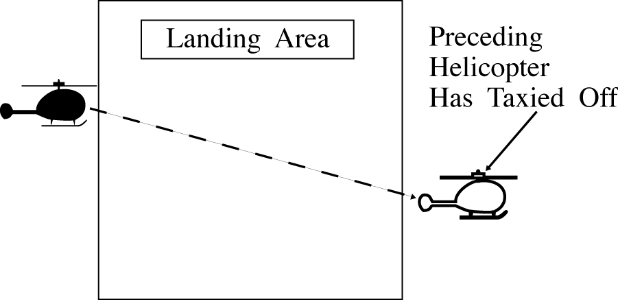 Helicopter Arrival Separation