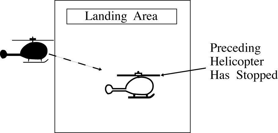 Helicopter Arrival Separation