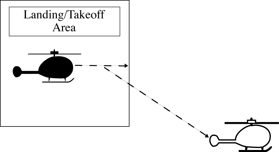 Helicopter Departure Separation