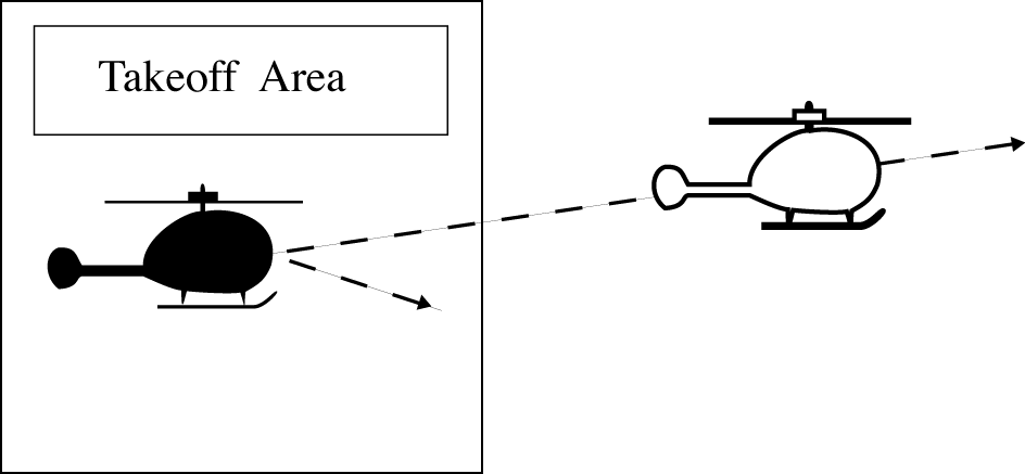 Helicopter Departure Separation