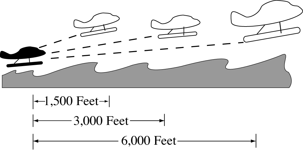 Sea Lane Departure Operations