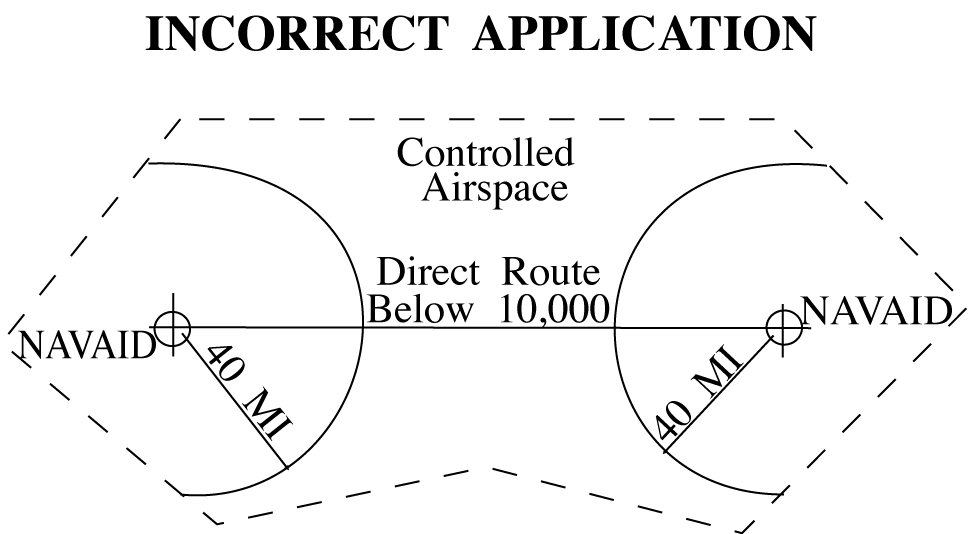 Application of Altitude and Distance Limitations