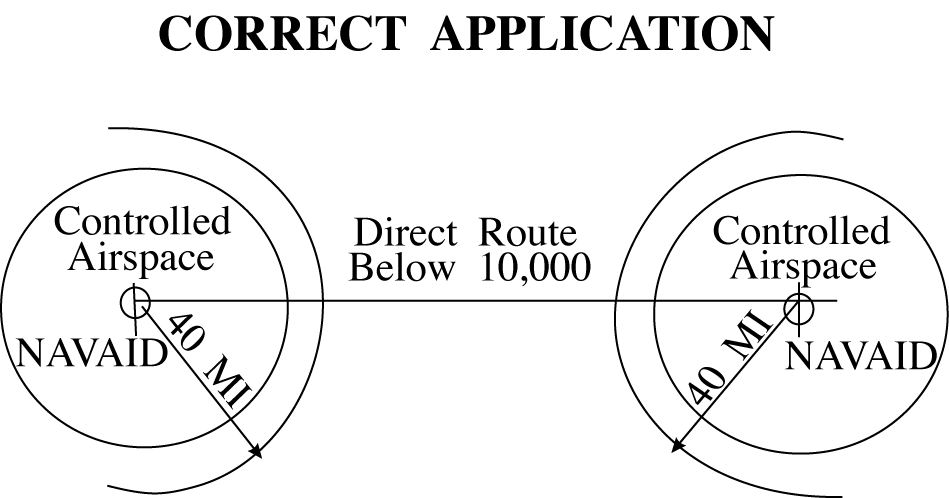 Application of Altitude and Distance Limitations