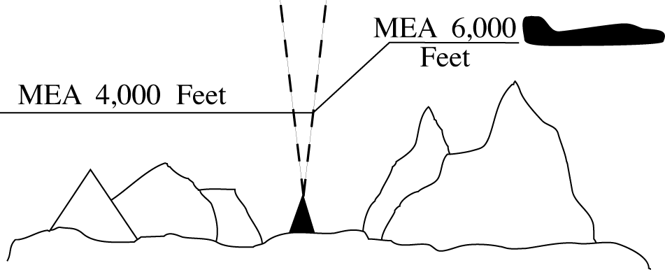No MCA Specified