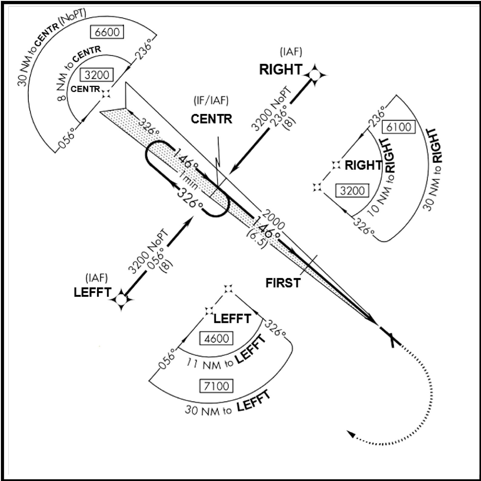 Basic “T” and TAA Design with ILS
