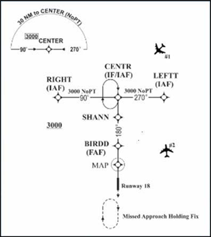 Approach Clearance Example