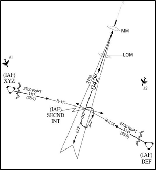 Approach Clearance Example For Aircraft On a Conventional Approach