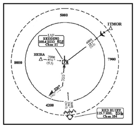 Approach Clearance Example