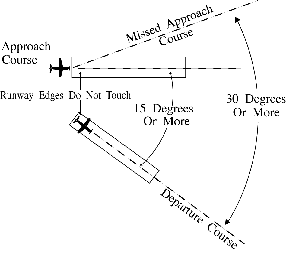 Diverging Nonintersecting Runways